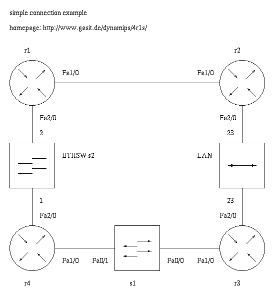 4r1s.net